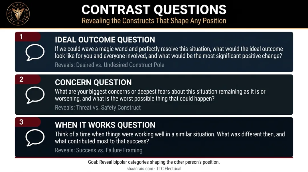 Three PCP contrast questions technique for surfacing hidden personal constructs in conversation