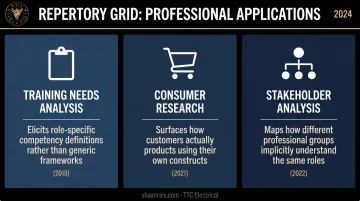 Repertory grid technique applications across training consumer research and stakeholder analysis