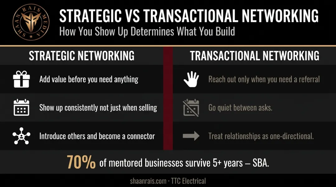 Strategic versus transactional networking comparison chart for entrepreneurial leaders