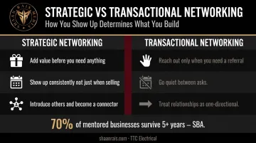 Strategic versus transactional networking comparison chart for entrepreneurial leaders