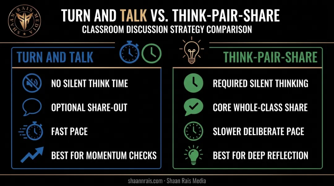 Turn and talk versus think-pair-share strategy comparison chart