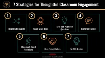 Seven strategies to improve turn and talk classroom engagement checklist