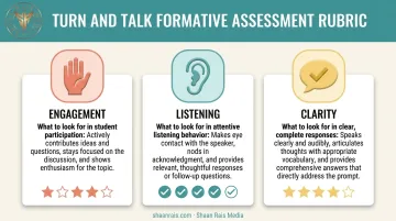 Formative assessment rubric for evaluating turn and talk participation