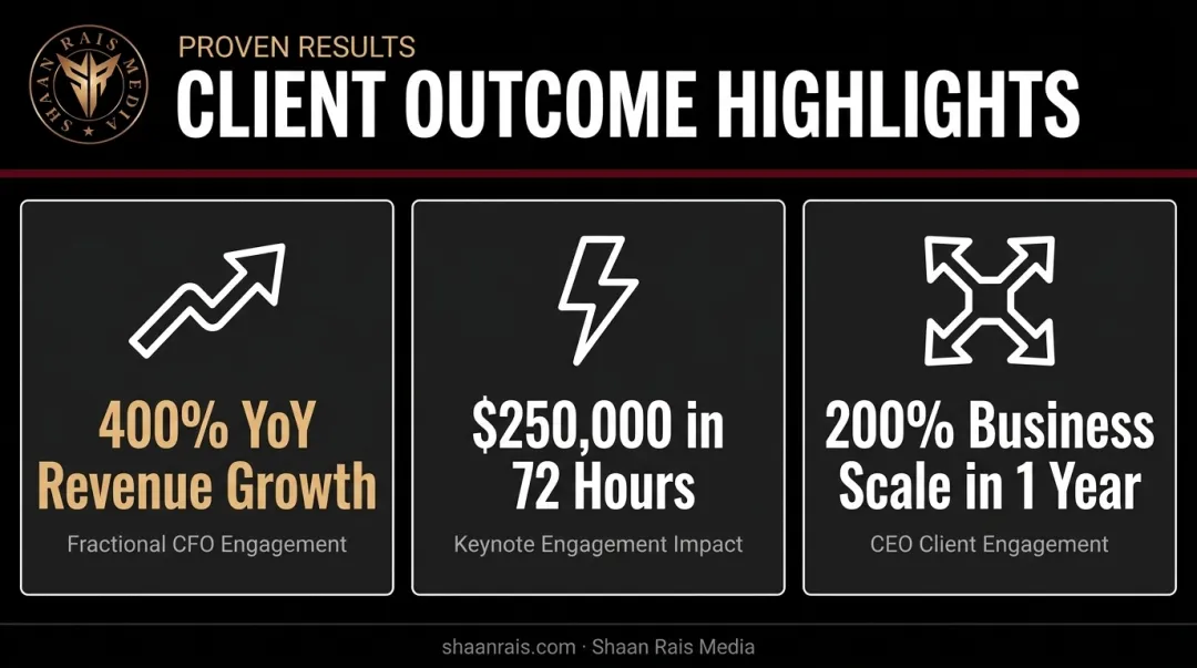 Real client results from strategic coaching showing revenue growth percentages