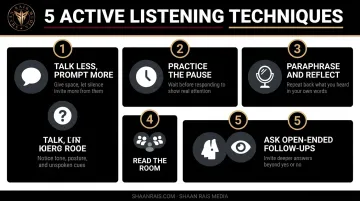 5 active listening techniques for sales reps on every call