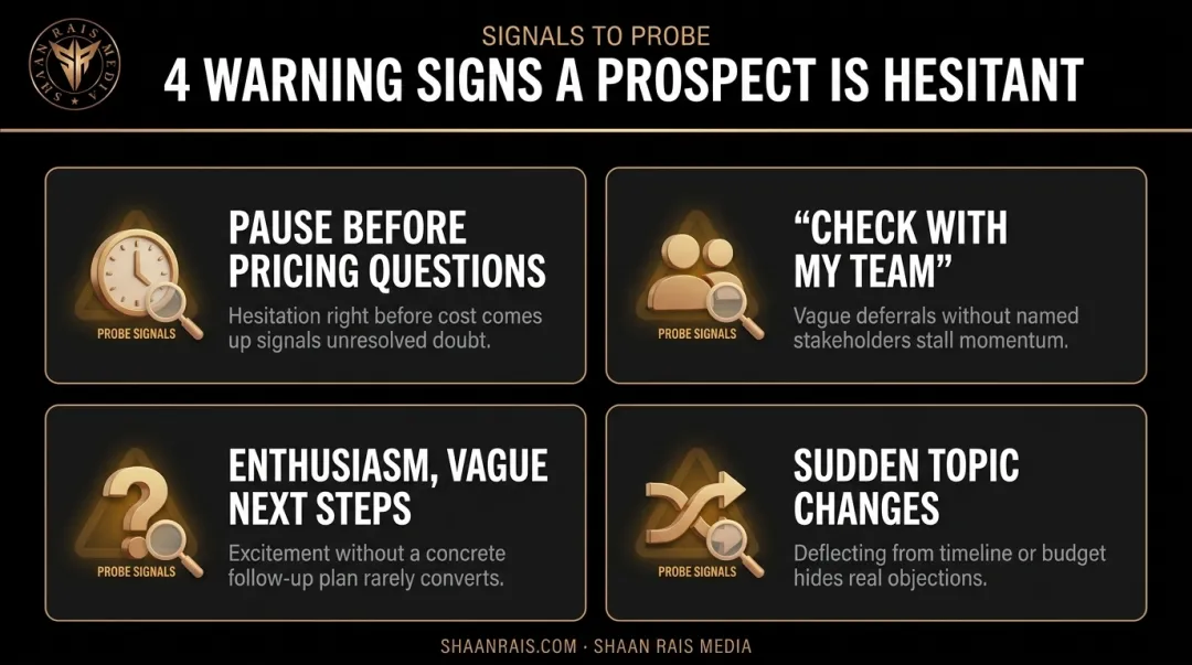 Four warning signs of unspoken sales objections during calls