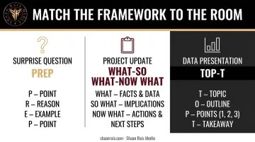 Comparison chart matching speaking framework to meeting type and scenario