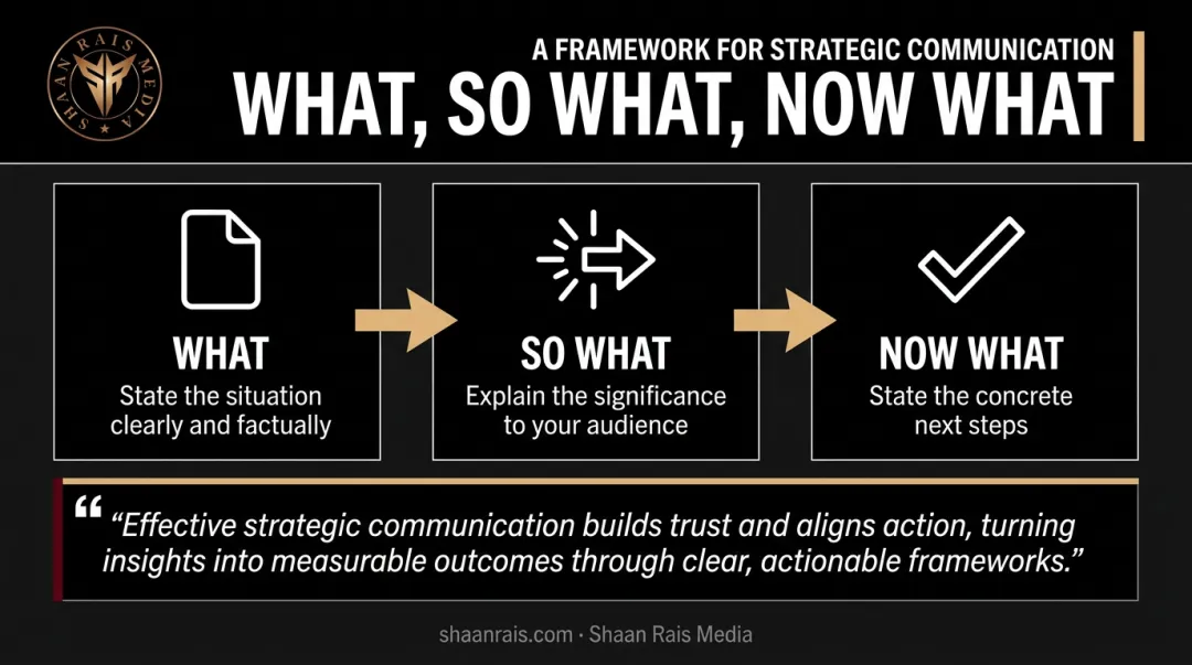 What So What Now What framework three-part structure for status updates
