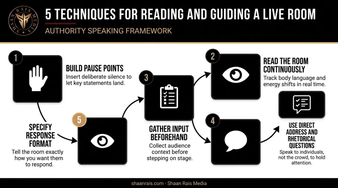 Five techniques to make one-way speeches more interactive and engaging