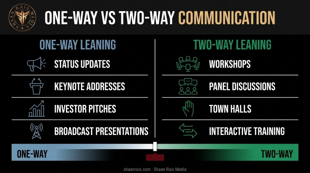 One-way versus two-way public speaking situations side-by-side comparison