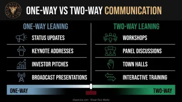 One-way versus two-way public speaking situations side-by-side comparison