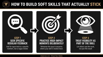 Three-step practical process for building soft skills through feedback and practice