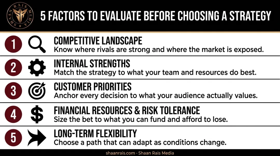 Five-factor checklist for choosing the right business-level strategy