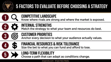 Five-factor checklist for choosing the right business-level strategy
