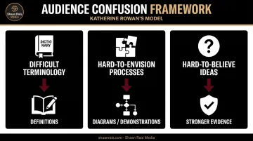 Three reasons audiences get confused during informative speeches and solutions