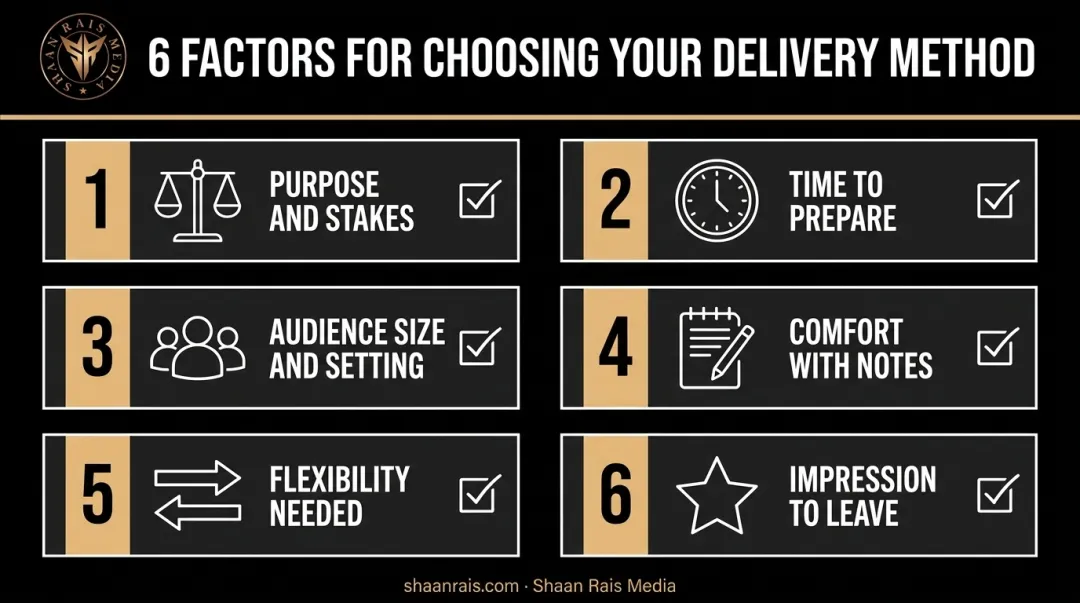Six factors for choosing the right public speaking delivery method