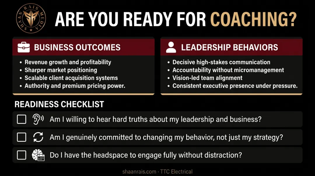 Executive coaching readiness self-assessment checklist with goal-setting dimensions