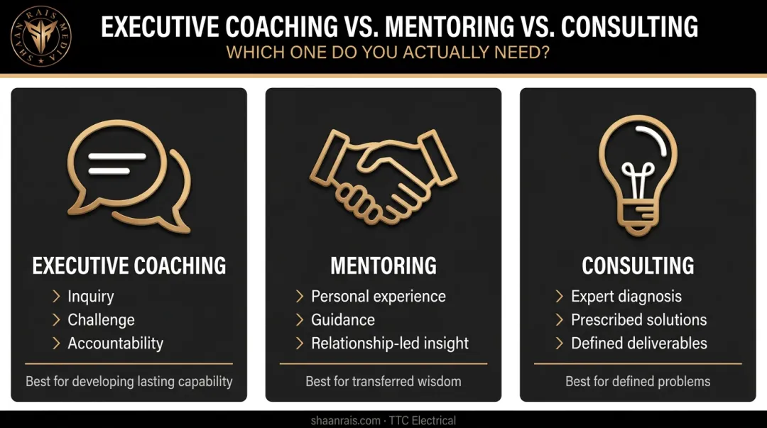 Executive coaching versus mentoring versus consulting three-way comparison infographic