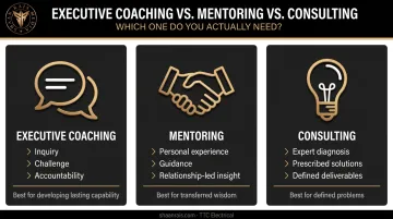 Executive coaching versus mentoring versus consulting three-way comparison infographic