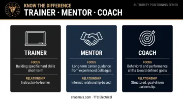 Trainer mentor and coach roles comparison chart with focus and relationship type