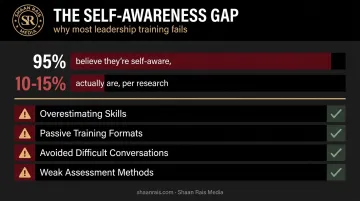 Common soft skills training challenges and self-awareness gap statistics