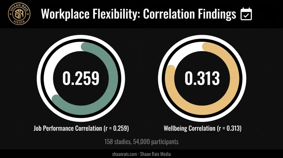 Time management correlation with job performance and employee wellbeing statistics