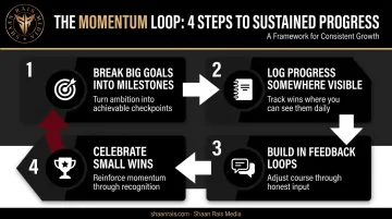 Four-step personal development plan framework from goals to celebration