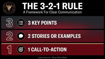 3-2-1 rule framework for structuring entrepreneur pitches and talks