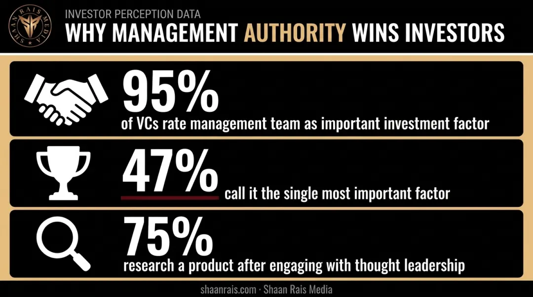 Statistics on thought leadership impact on B2B investment and buying decisions