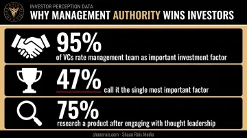 Statistics on thought leadership impact on B2B investment and buying decisions