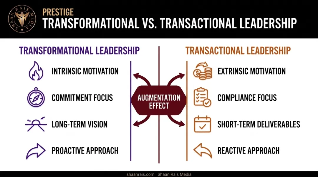Transformational versus transactional leadership styles comparison chart
