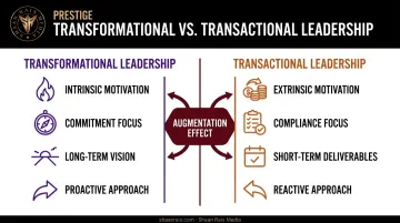Transformational versus transactional leadership styles comparison chart