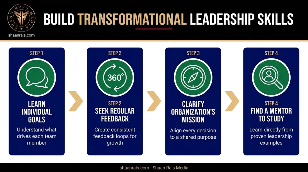 Four-step process to develop transformational leadership skills