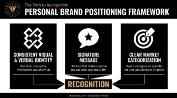 Three pillars of personal brand positioning protocol for market recognition