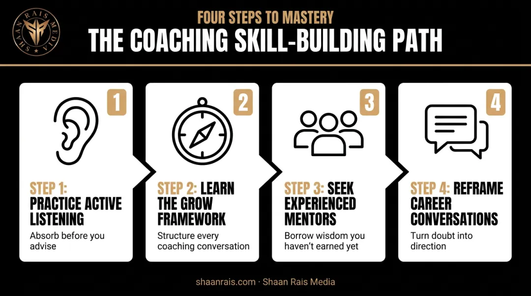 4-step process for building strategic coaching and mentorship skills