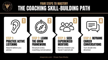 4-step process for building strategic coaching and mentorship skills