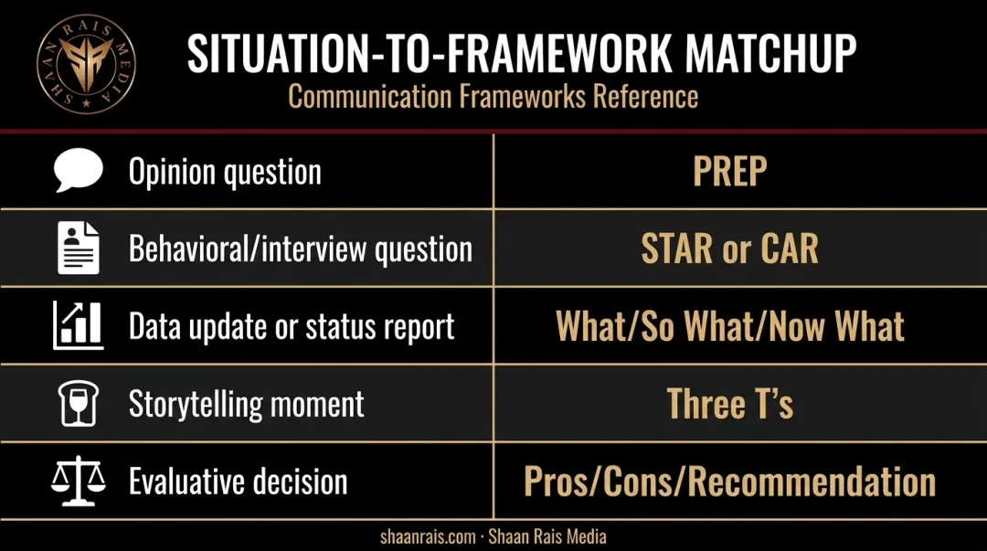 framework comparison chart matching speaking situations to best structures