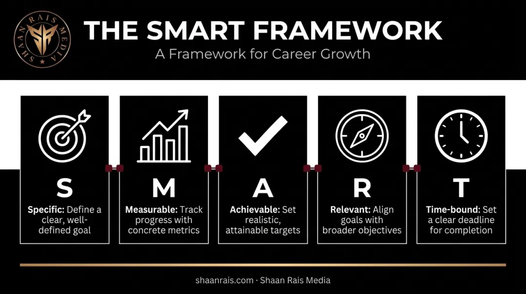 SMART goals framework five criteria for professional development planning