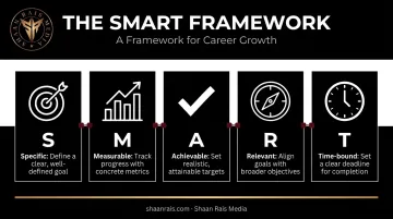 SMART goals framework five criteria for professional development planning