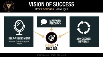 Three feedback sources for professional development vision component