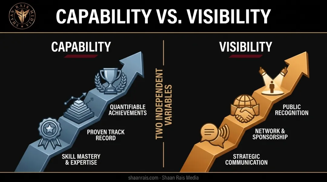 Capability versus visibility two separate variables in career growth