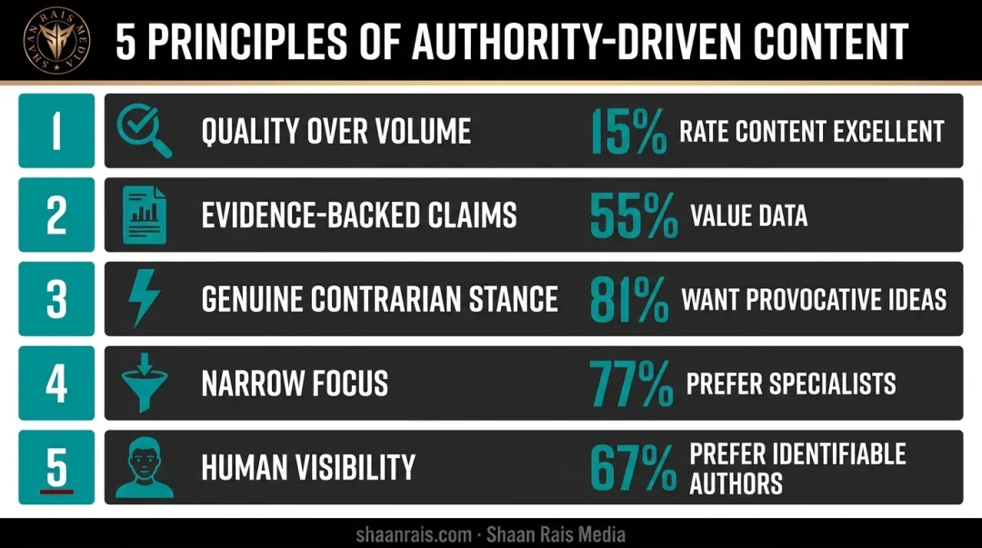 5 core principles of effective thought leadership with supporting statistics