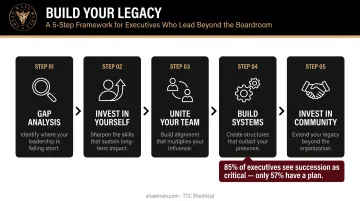Five-step leadership legacy building process from gap analysis to community investment