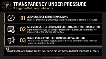Three leader transparency behaviors during adversity that define lasting legacy
