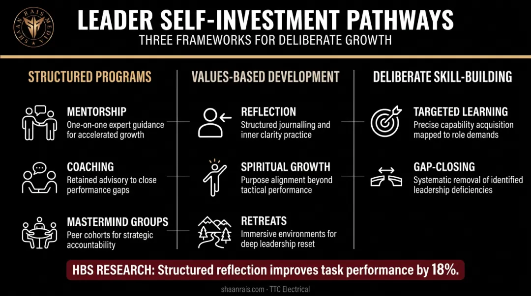 Three pathways of leader self-investment for building lasting legacy