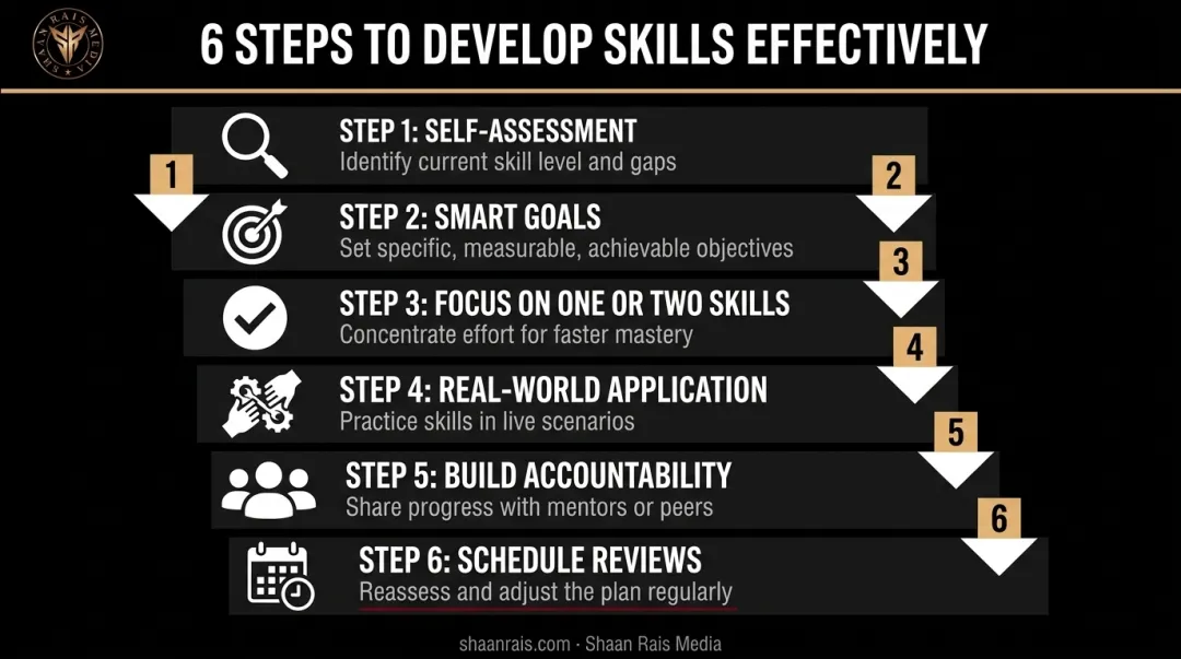 Six-step strategy framework for effective personal skills development
