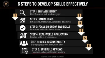 Six-step strategy framework for effective personal skills development