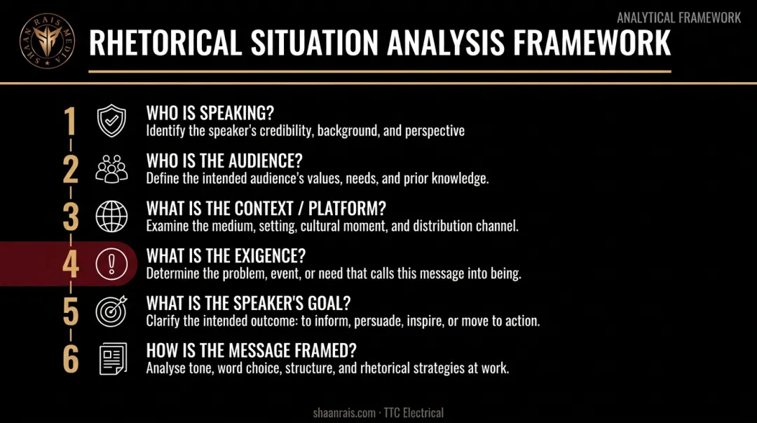 Six-question rhetorical situation analysis framework checklist for any text or speech