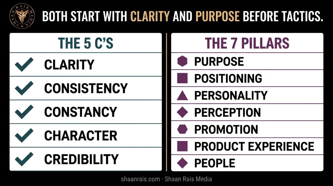 5 Cs versus 7 Pillars of branding frameworks side-by-side comparison