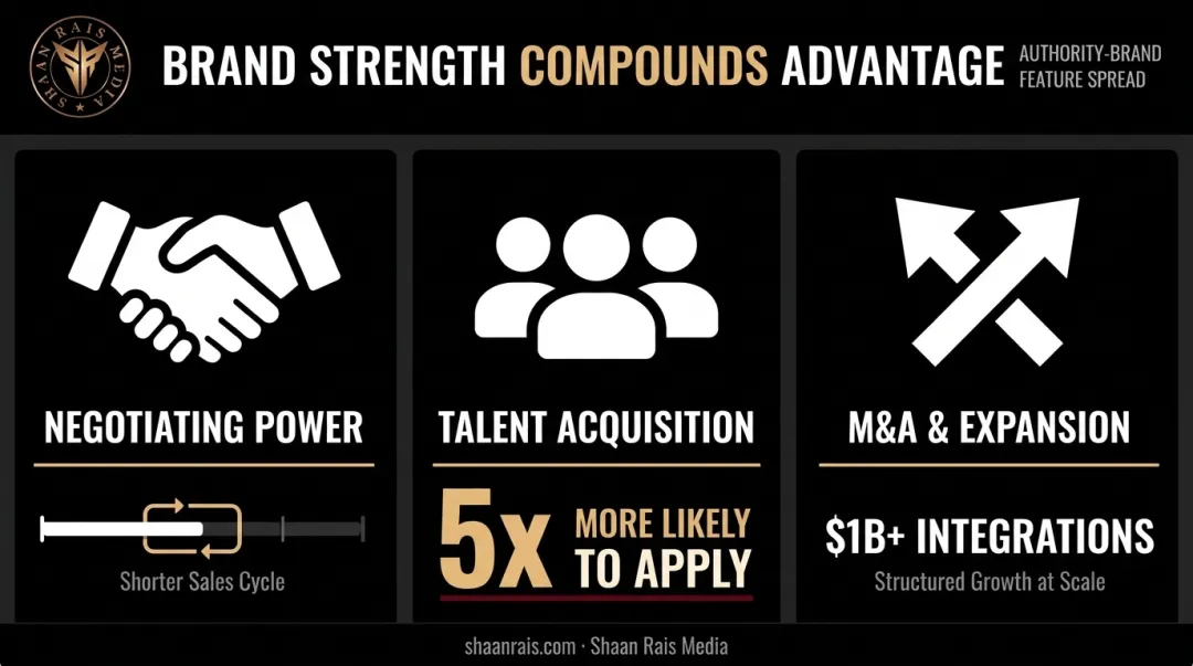 Enterprise growth pressure points where brand strength impacts business outcomes